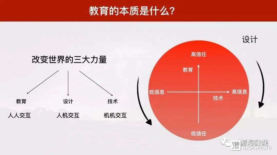 教育的深远意义：知识传递、思想启迪与人格塑造