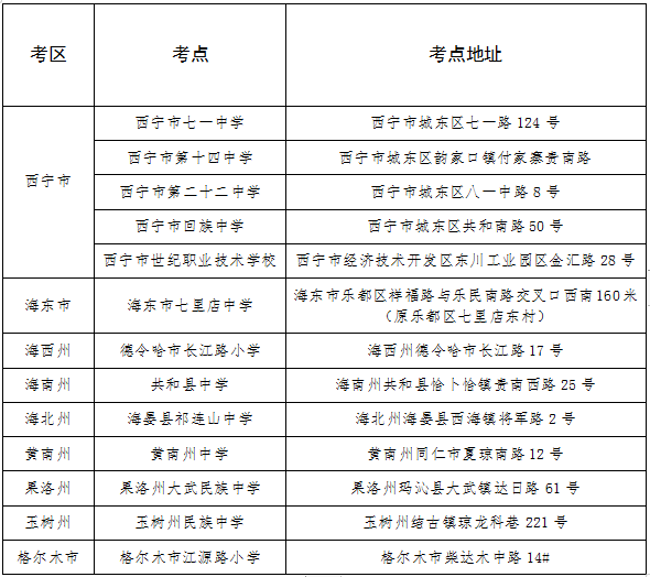 高等教育自学考试：为每个人提供学习与发展的机会