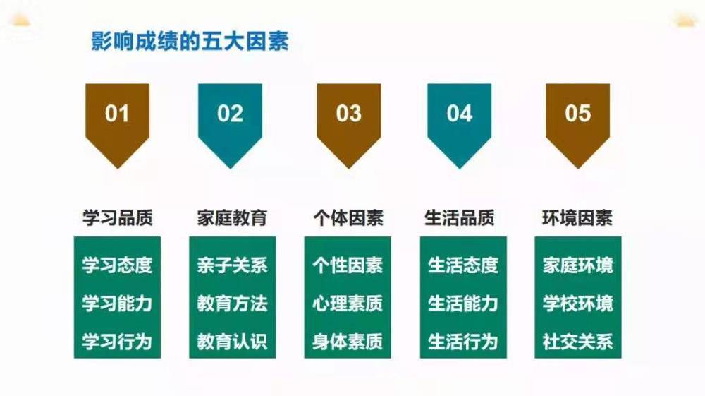 全面发展与个性化教育：构建最优教育体系的关键要素