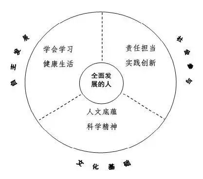 教育的基石：知识、价值观、技能与人际关系的全面发展