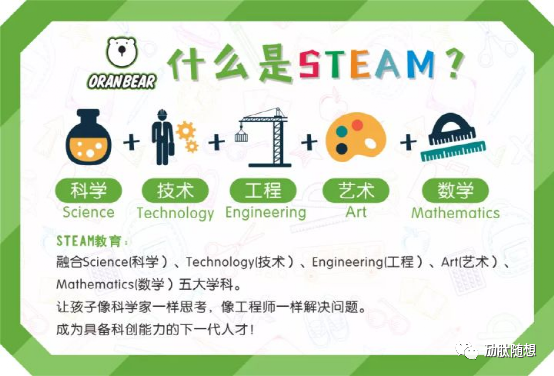 STEAM教育：跨学科整合与实践培养学生创新能力的教育理念