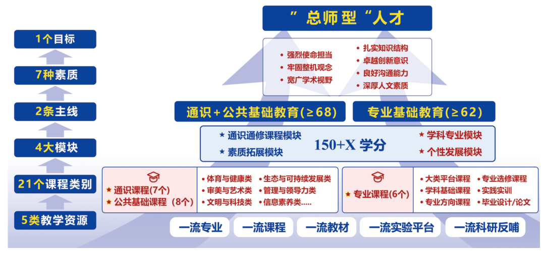 教育的根本任务：培养全面发展的人才与终身学习能力