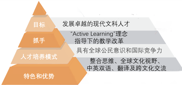 全日制教育的优势与挑战：培养全面发展的未来人才