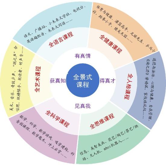 全面、个性化与终身学习：探讨最好的教育理念