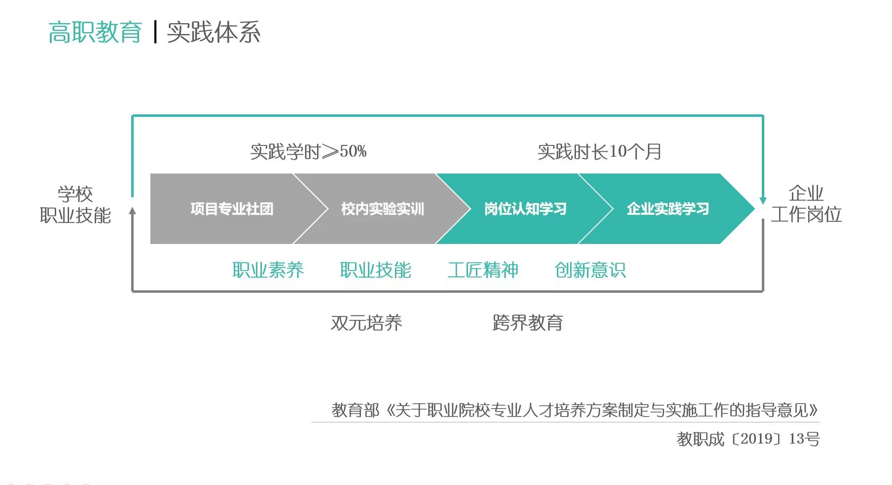 高等职业教育：培养高素质技术人才的重要途径与未来发展潜力