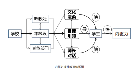 教育的多重目的：知识传授、能力培养与全面发展探讨