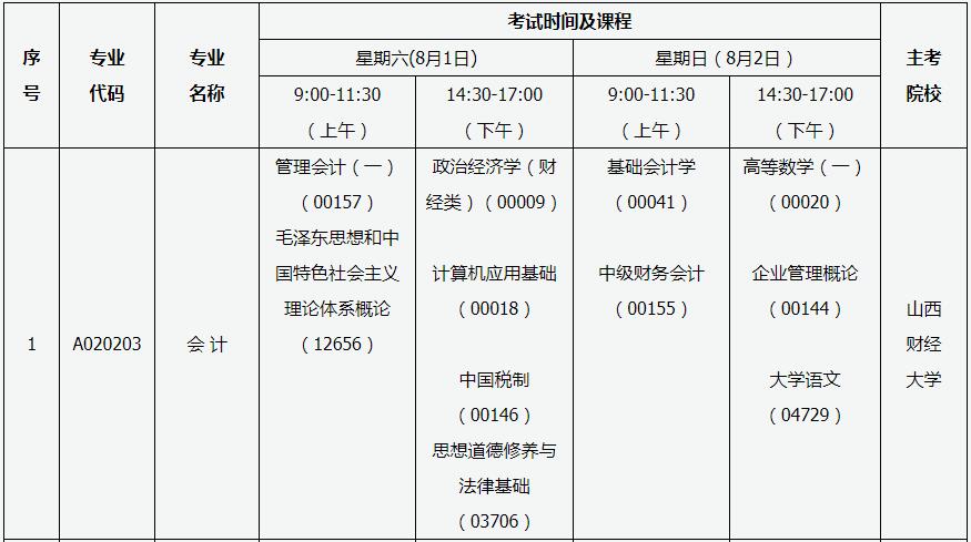 太原自考报名指南，教育考试自考报名详解