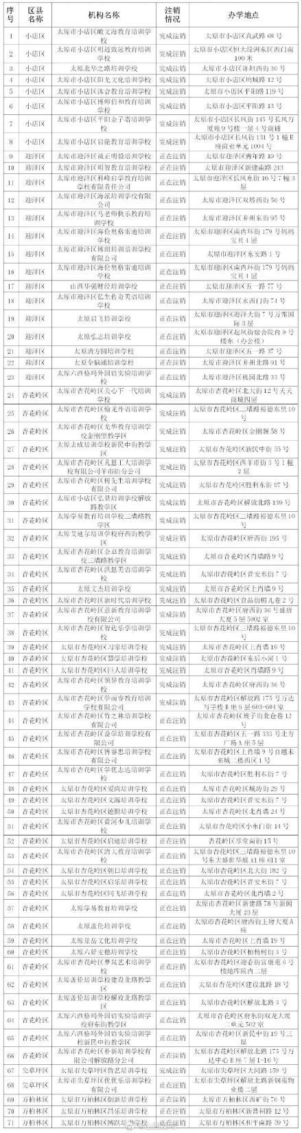 太原教育机构全面解析