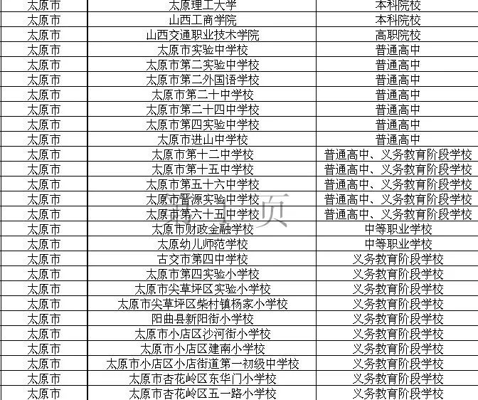 沈阳与太原教育质量深度对比解析