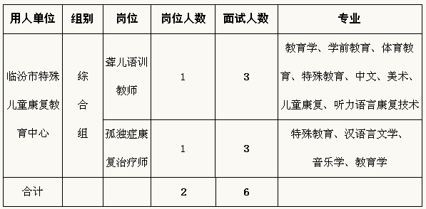 山西太原特殊教育招聘，探索与机遇之门开启