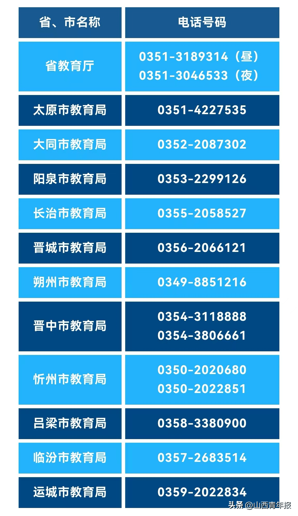 太原教育局防疫政策电话，守护师生健康的紧急联络通道