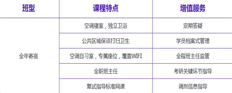 太原启航教育研究生待遇深度解析