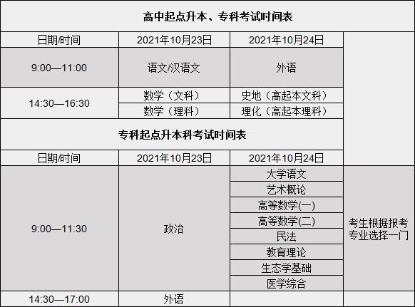 太原函授考试时间及备考指南