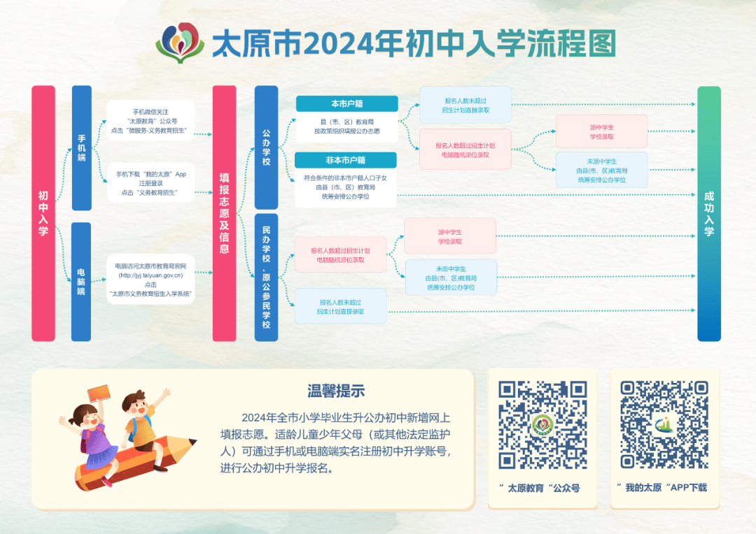 太原义务教育报名网站，便捷报名，开启优质教育新篇章