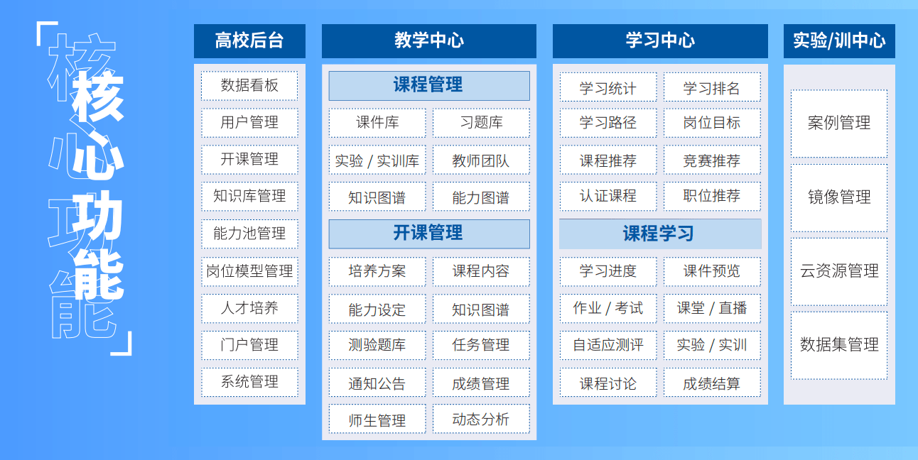 太原教育软件服务商助力数字化转型，教育行业的图片故事之旅