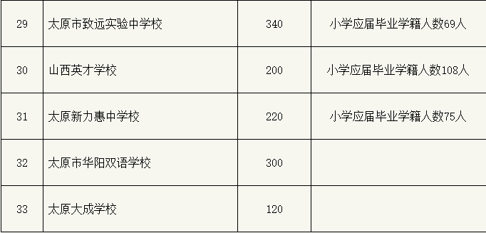 太原市教育工作者待遇深度剖析