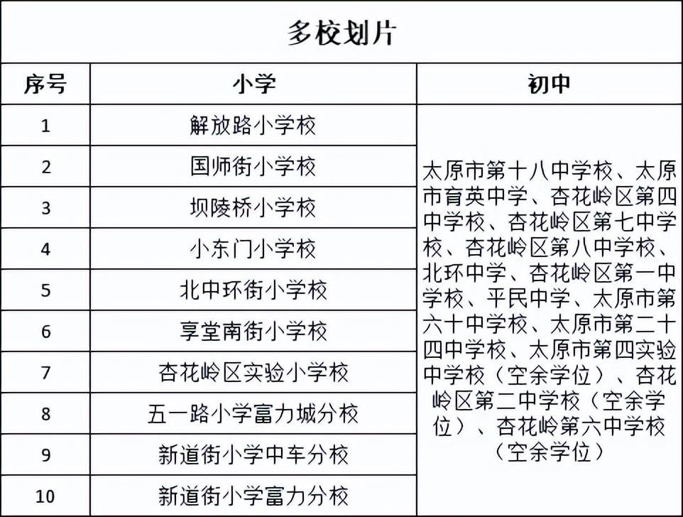 太原升学教育的现状与未来发展趋势