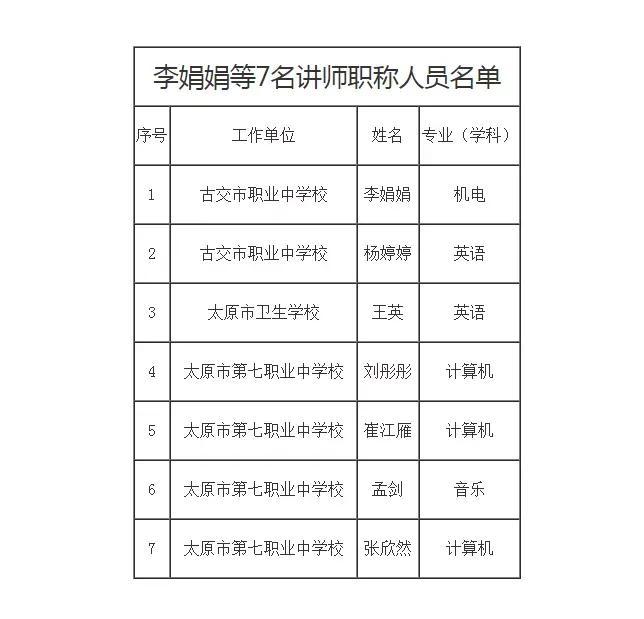 太原信息教育平台的崛起及未来展望