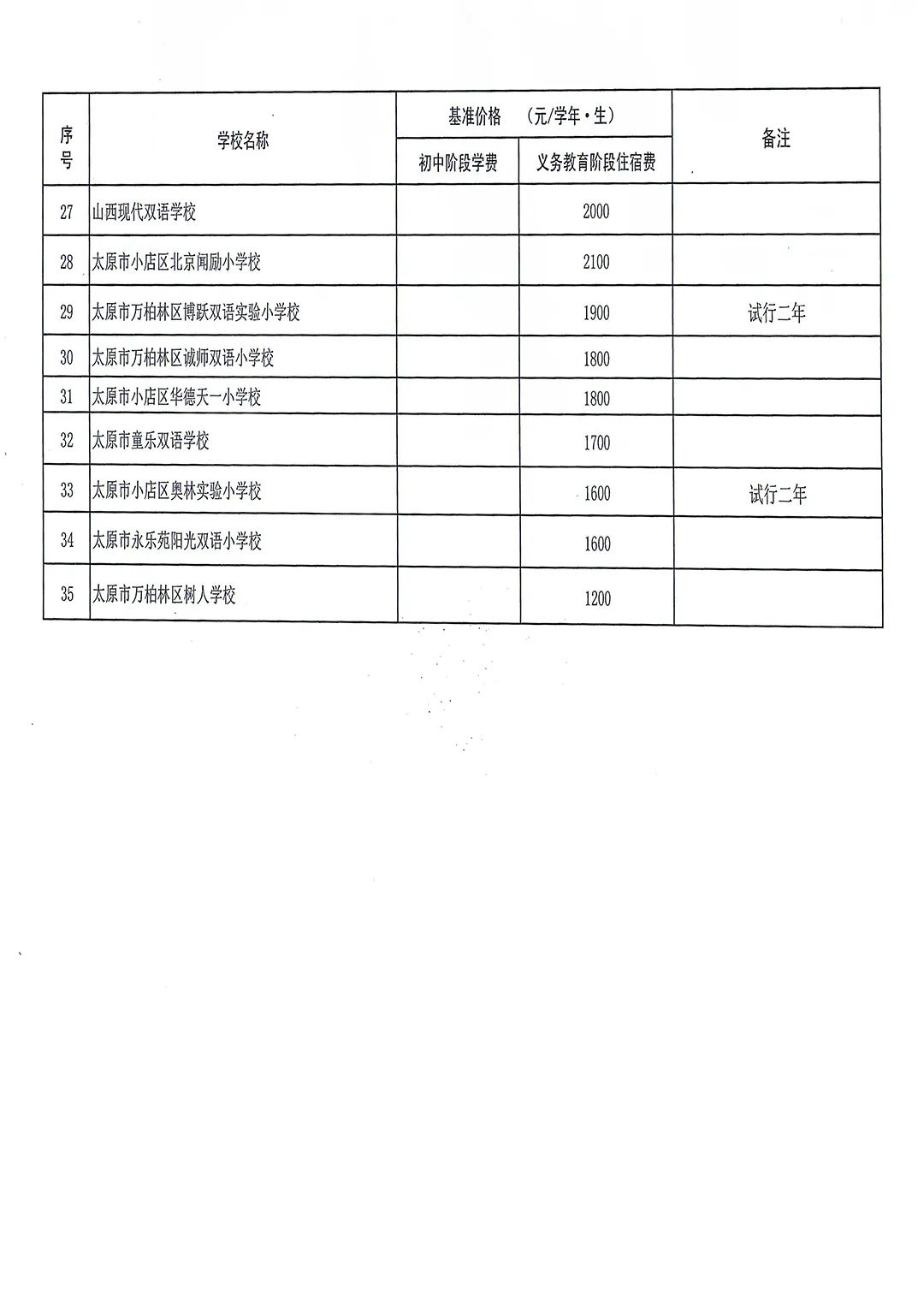 太原教育借读政策解读及探讨