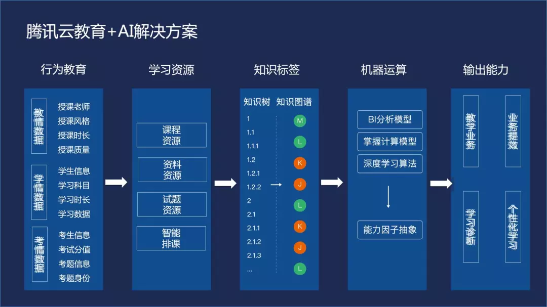 太原AI教育流程，迈向智能化教育新时代的探索之路