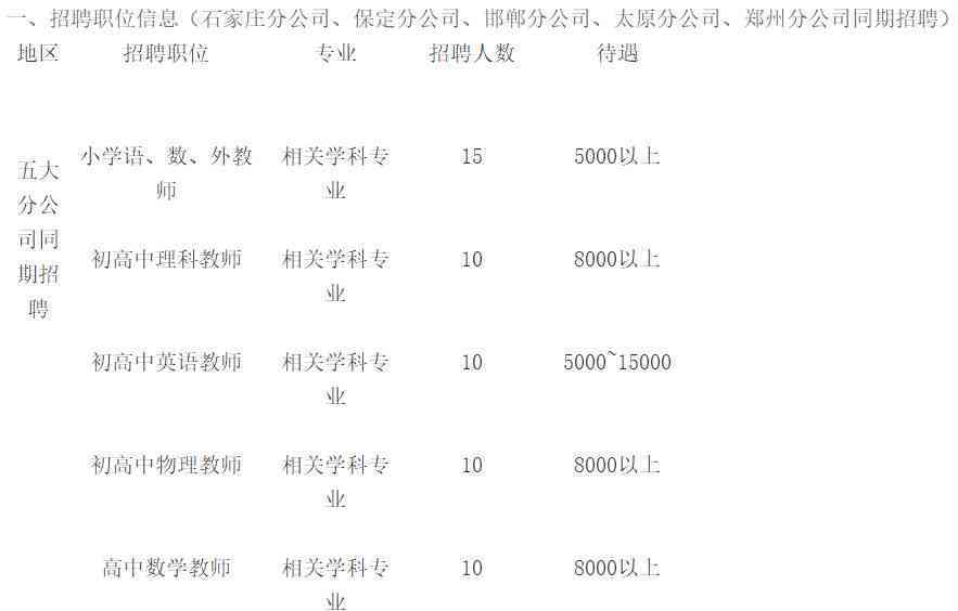 太原教育机构待遇全解析