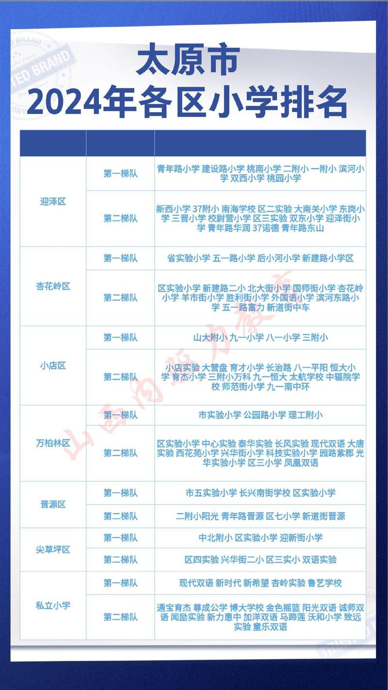 太原教育资源深度解析