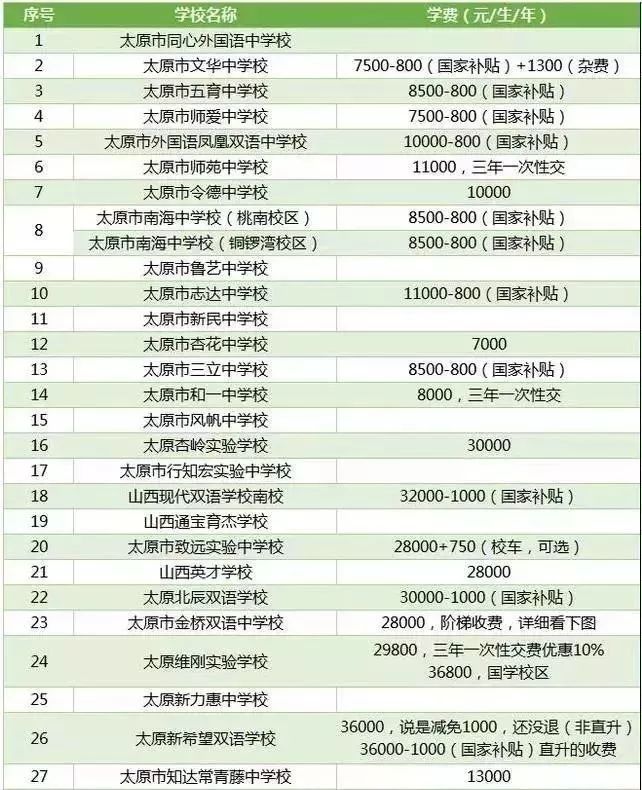 太原教育收费标准全面解析