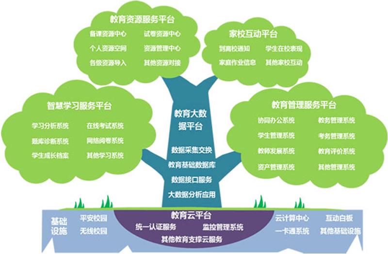 太原智慧教育云重塑未来教育蓝图