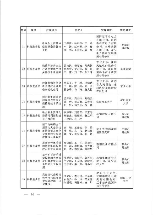 辽宁省教育协会论文获奖背后的教育探索与创新之路