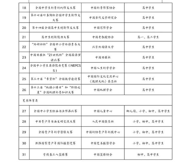 教育部高校学生司负责人就减少和规范高考加分项目及分值答记者问