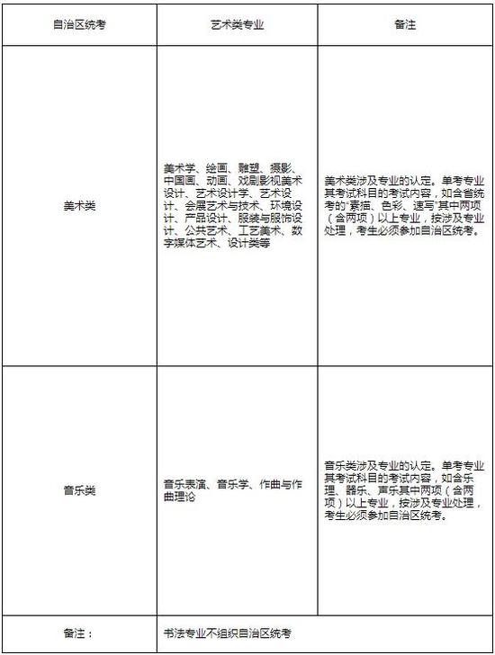 教育部政法司负责人就普通高等学校招生违规行为处理暂行办法答记者问
