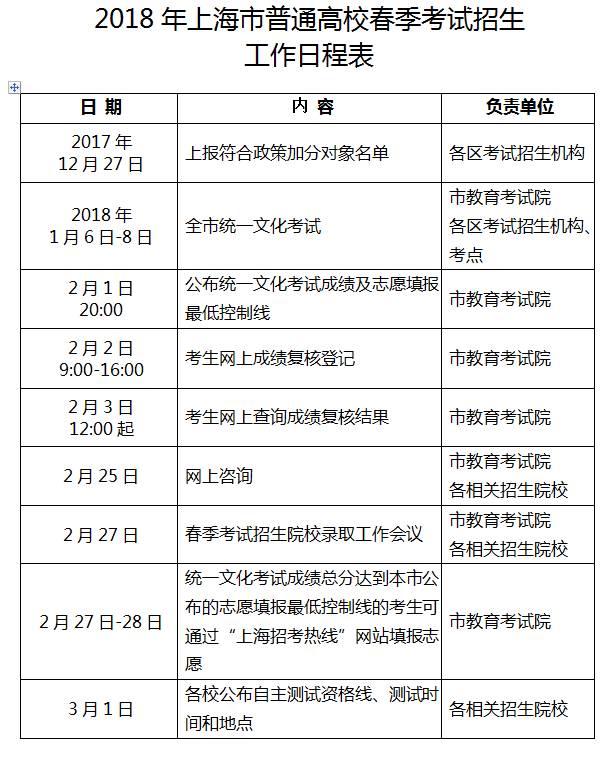 教育部政法司负责人就普通高等学校招生违规行为处理暂行办法答记者问