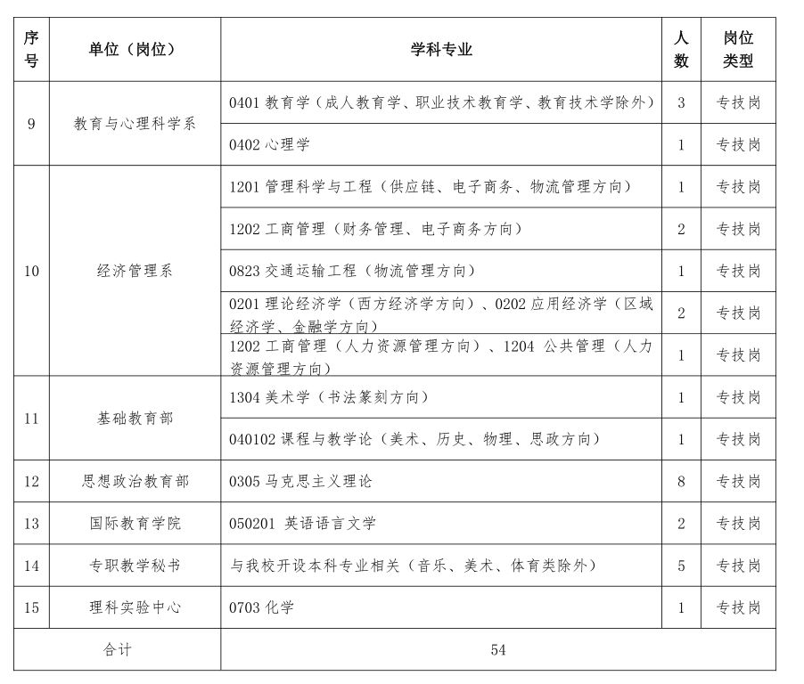 教育部思想政治工作司负责人就高等学校辅导员职业能力标准（暂行）答记者问