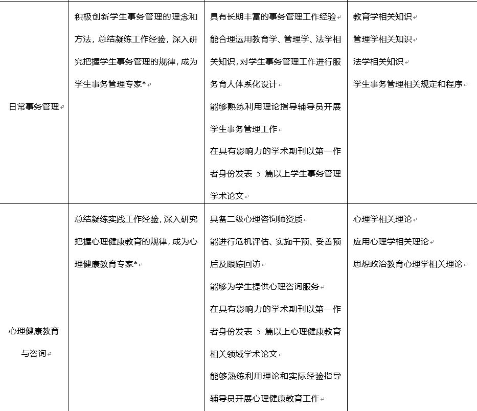 教育部思想政治工作司负责人就高等学校辅导员职业能力标准（暂行）答记者问
