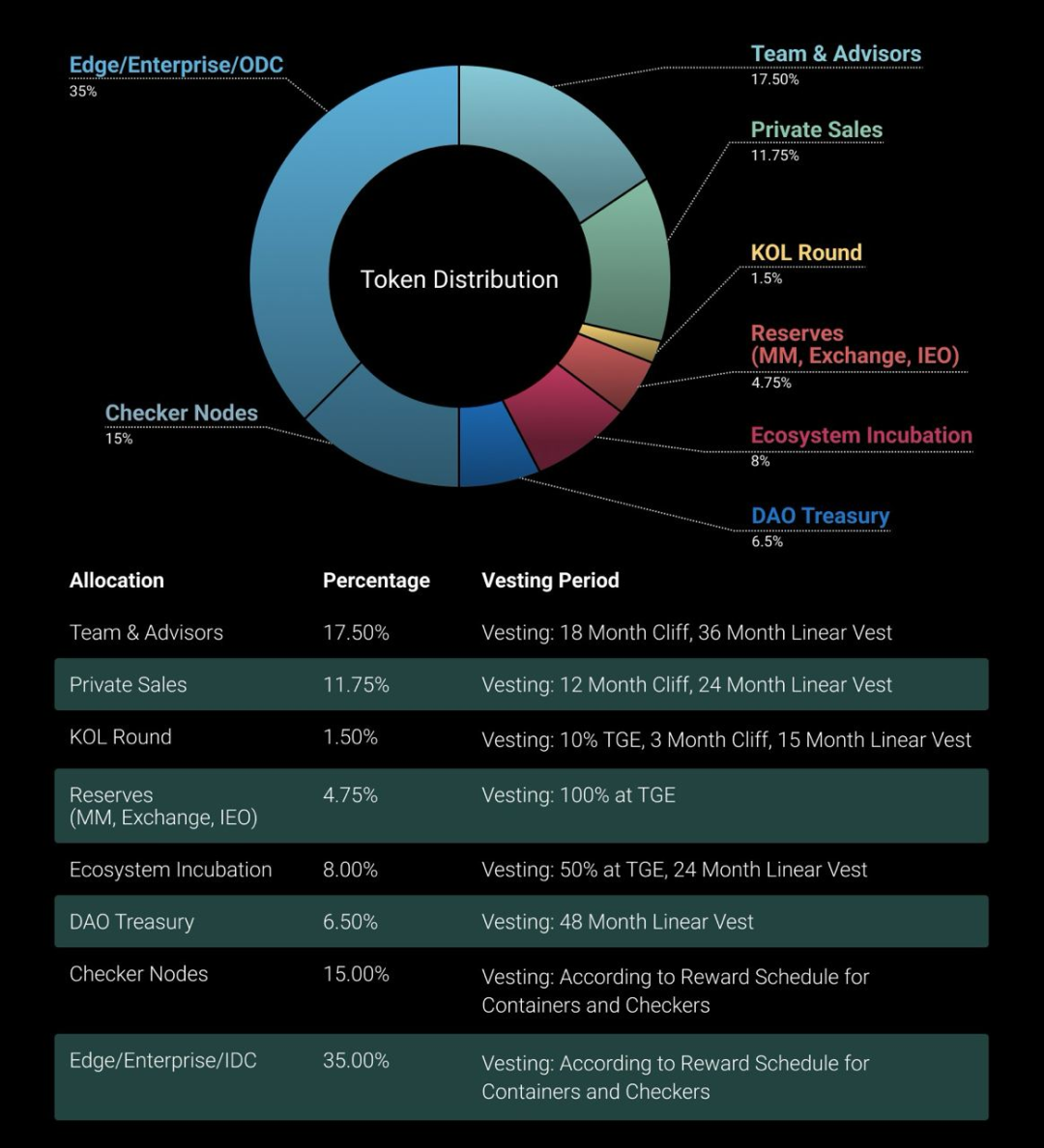 Hedera Hashgraph（HBAR）：Hedera 网络不是传统的区块链  Read more on DailyCoin: https://dailycoin.com/hedera-hashg