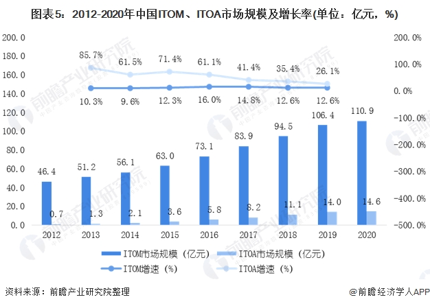 Bis Research预测，到2034年，零售采购市场将突破116亿美元大关