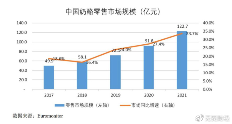 Bis Research预测，到2034年，零售采购市场规模将达到惊人的116.6亿美元