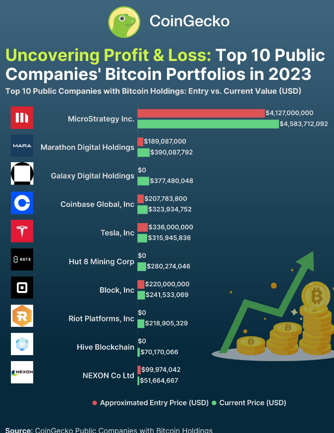 MultiBank.io携手Fireblocks，为价值百亿美元的房地产代币化平台提供坚实支持