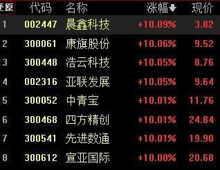 探索未来，区块链股票、酒吧合规与NFT国债在周四的链接