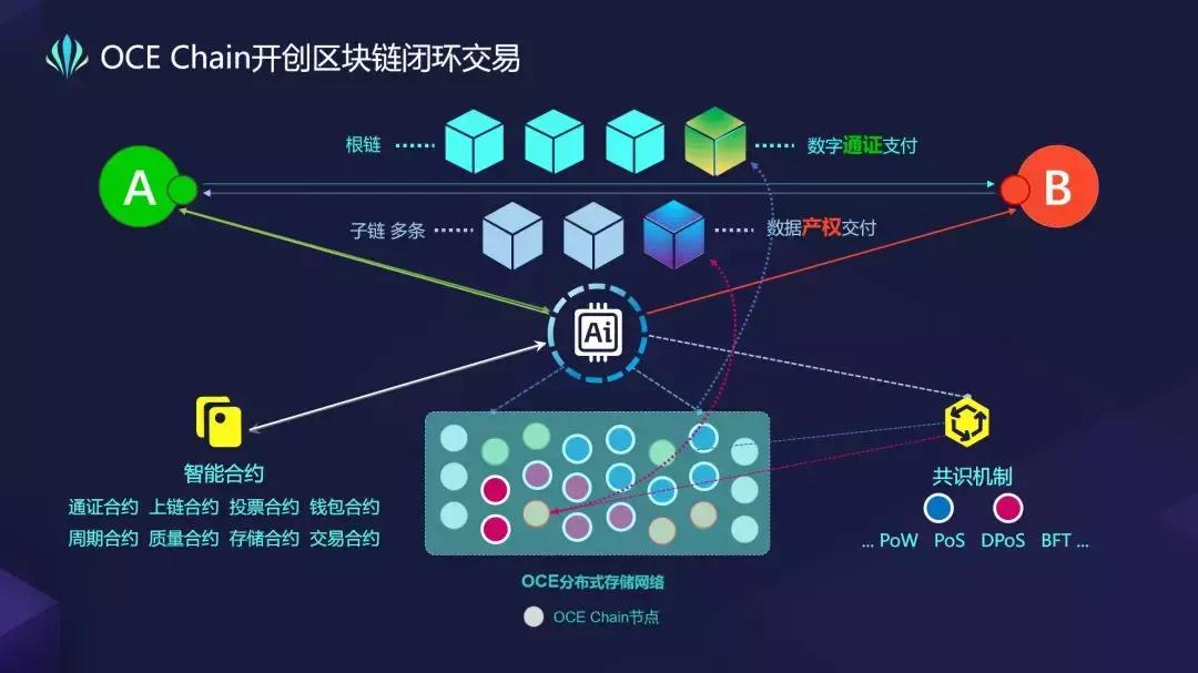 区块链双周刊，加密货币立法取得突破——天才法案签署、清晰度进步及其他关键进展