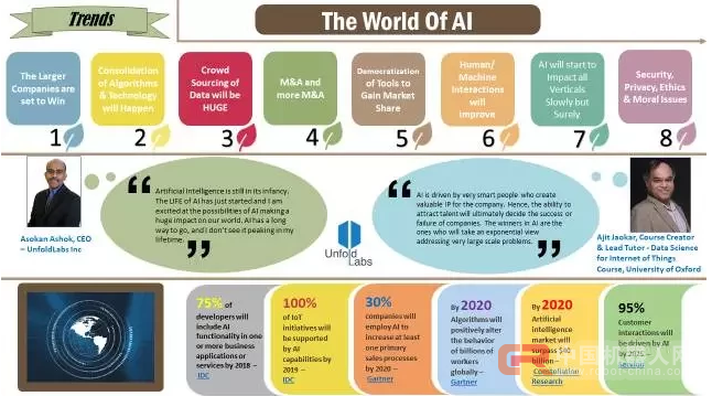 2025年科技趋势，人工智能的主导地位、创新与道德挑战