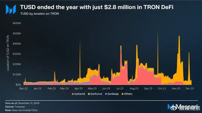 TRON Inc.重塑纳斯达克品牌与TRX资金的新动向，预示区块链整合的新阶段