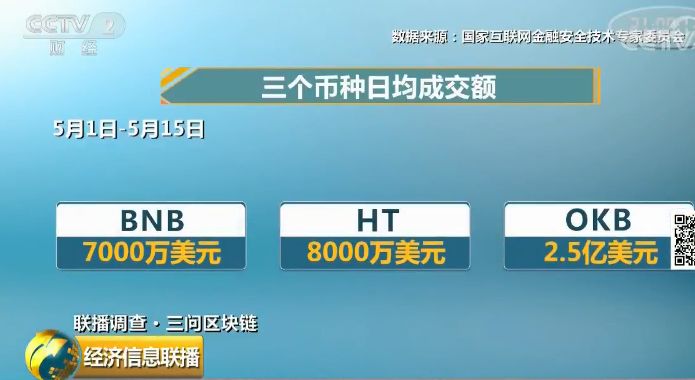 Vert 利用 XRP 账本开创价值 5 亿美元的代币化私人信贷渠道