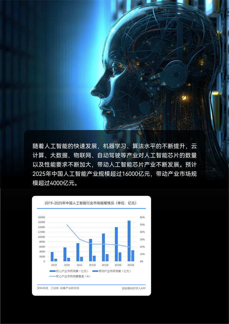 2025年科技趋势展望，人工智能的主导地位、监管与可持续增长
