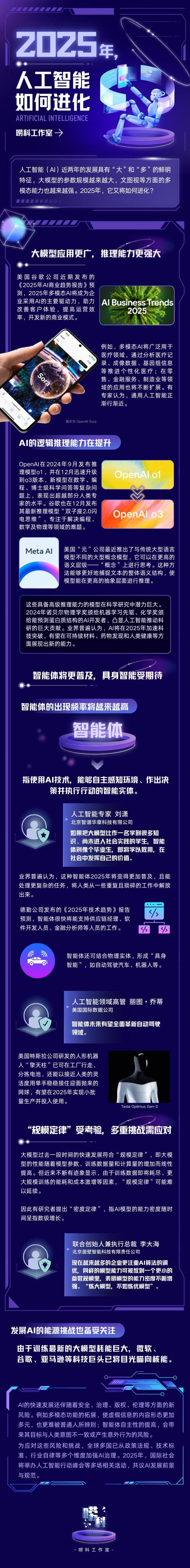 2025年科技趋势，人工智能的主导地位、监管与可持续增长
