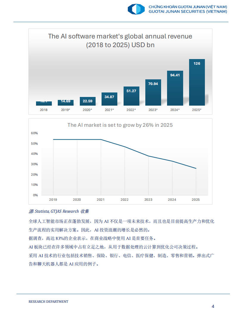 2025年科技趋势，人工智能的主导地位、监管与可持续增长
