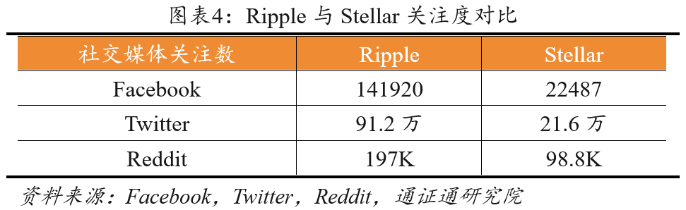 西联汇款与Ripple合作探索跨境支付新纪元