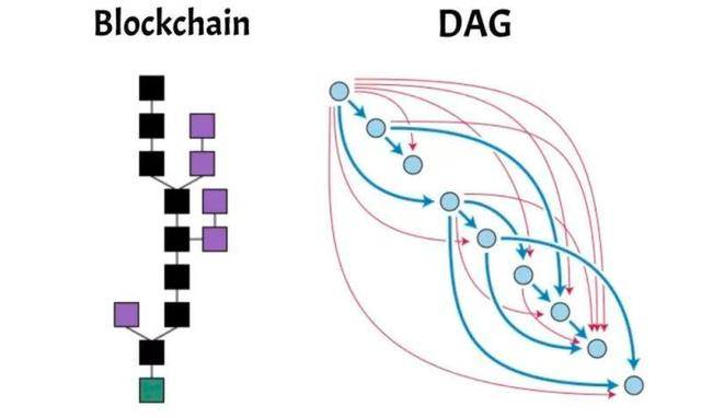 Hedera Hashgraph（HBAR），Hedera 网络——超越传统区块链的革新力量