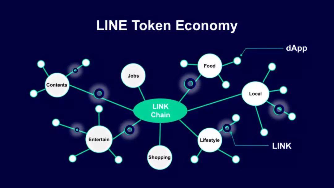 Chainlink，一站式解决方案满足机构区块链基础设施需求