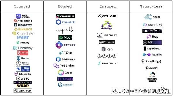 桥接区块链，加密货币发展中的重要一环？